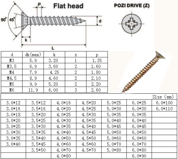 Drawing and specification of Sturdfix Chipboard Screws